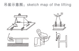 翻轉起重鉗吊裝