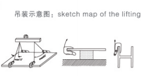 翻轉鉗吊裝步驟