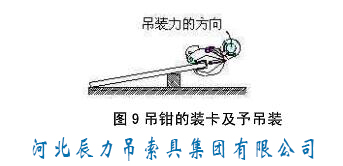 吊鉗的裝卡及予吊裝