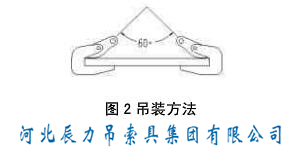圖2 L型鋼板起重鉗吊裝方法